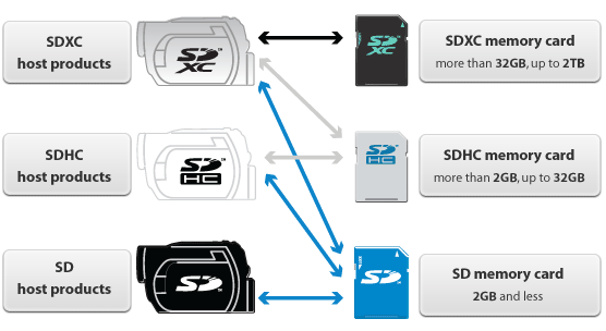 Understanding Backwards Compatibility