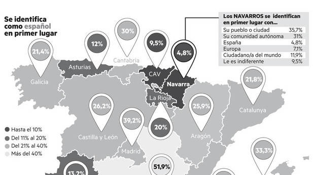 Gráfico elaborado a partir de datos del CIS.